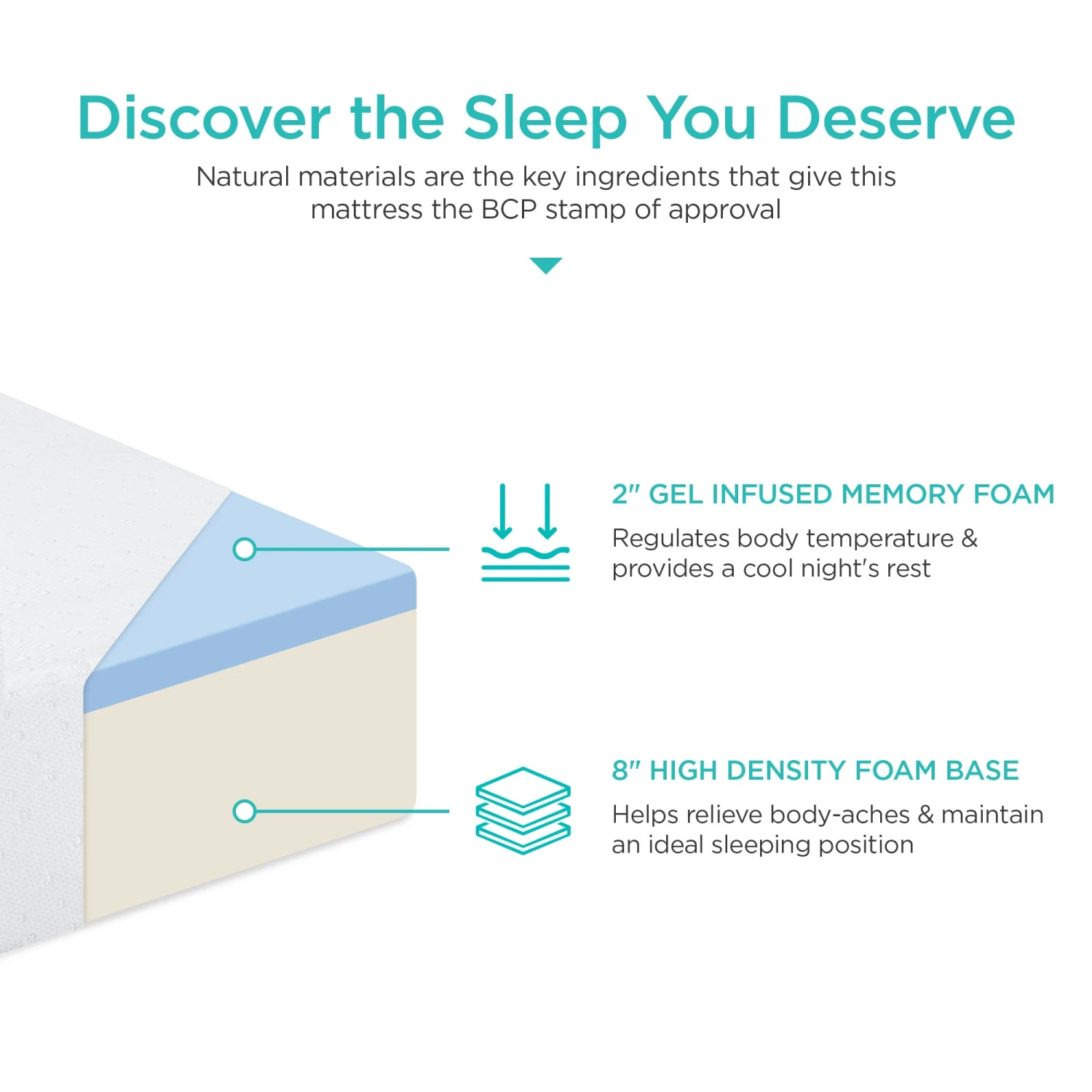 Best Choice Products 10in Dual Layered Mattress W/ Gel Memory Foam - Image 4